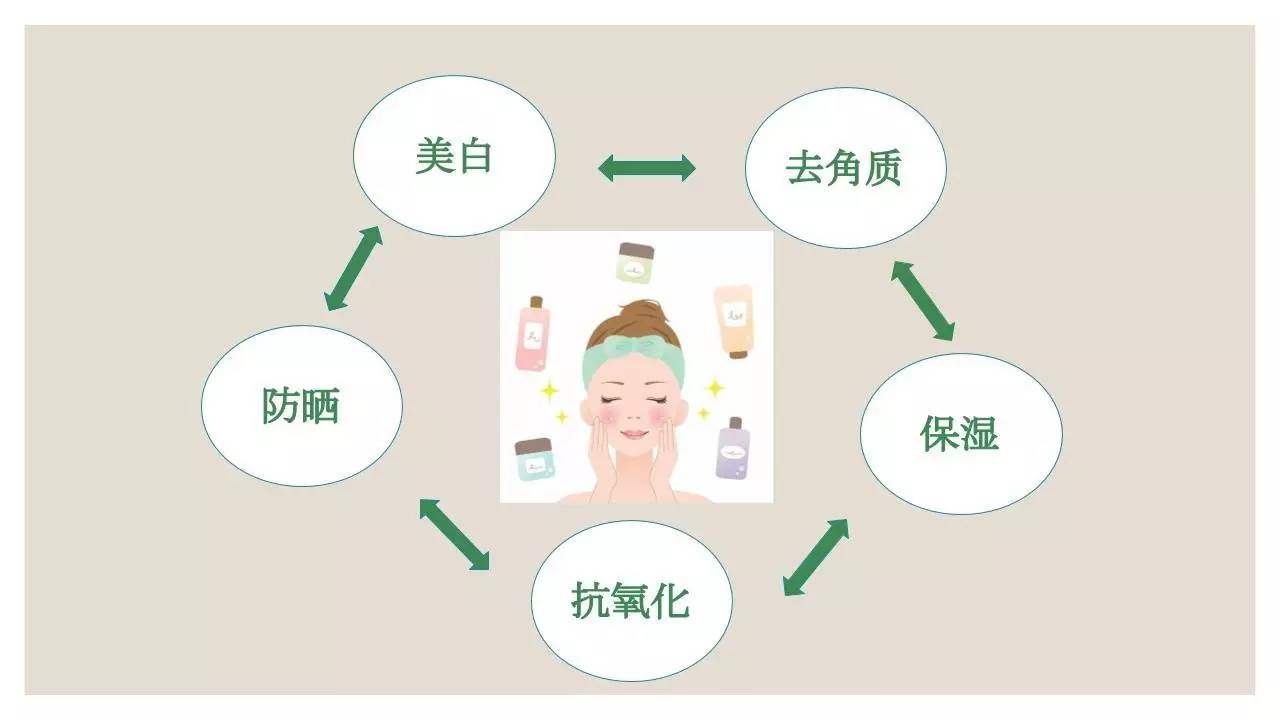 新人报到｜想比范冰冰还要白？美白过程你一定要关注这些