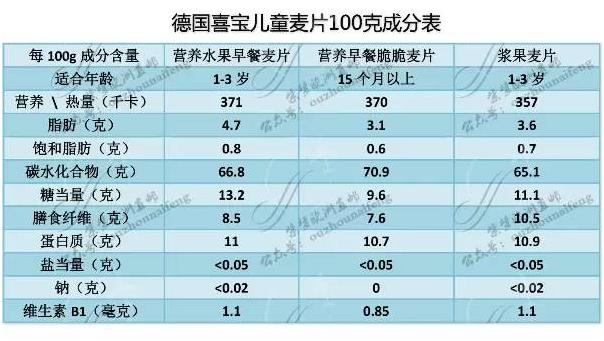 喜宝第一顿辅食米粉怎么吃,喜宝米粉6个月吃多少克