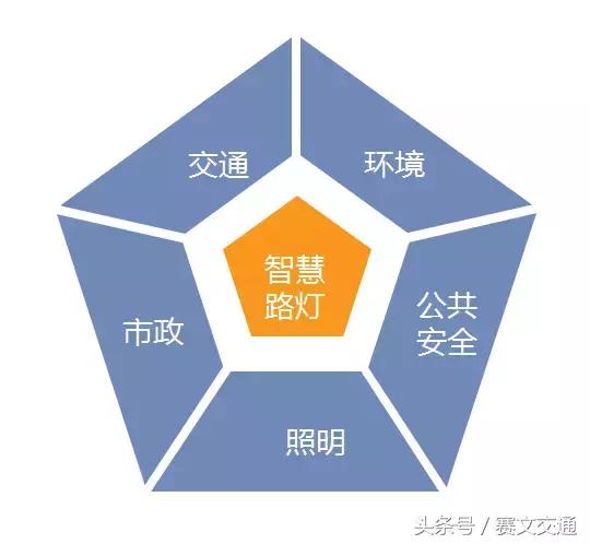 2016年智能交通市场表现力