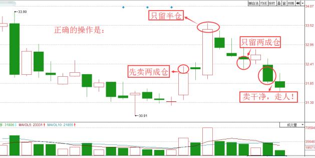 股民学堂两大简单高效易学的指标,股民学堂抄底技巧
