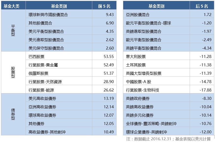 全球基金市场第三季报告,2023全球投资基金