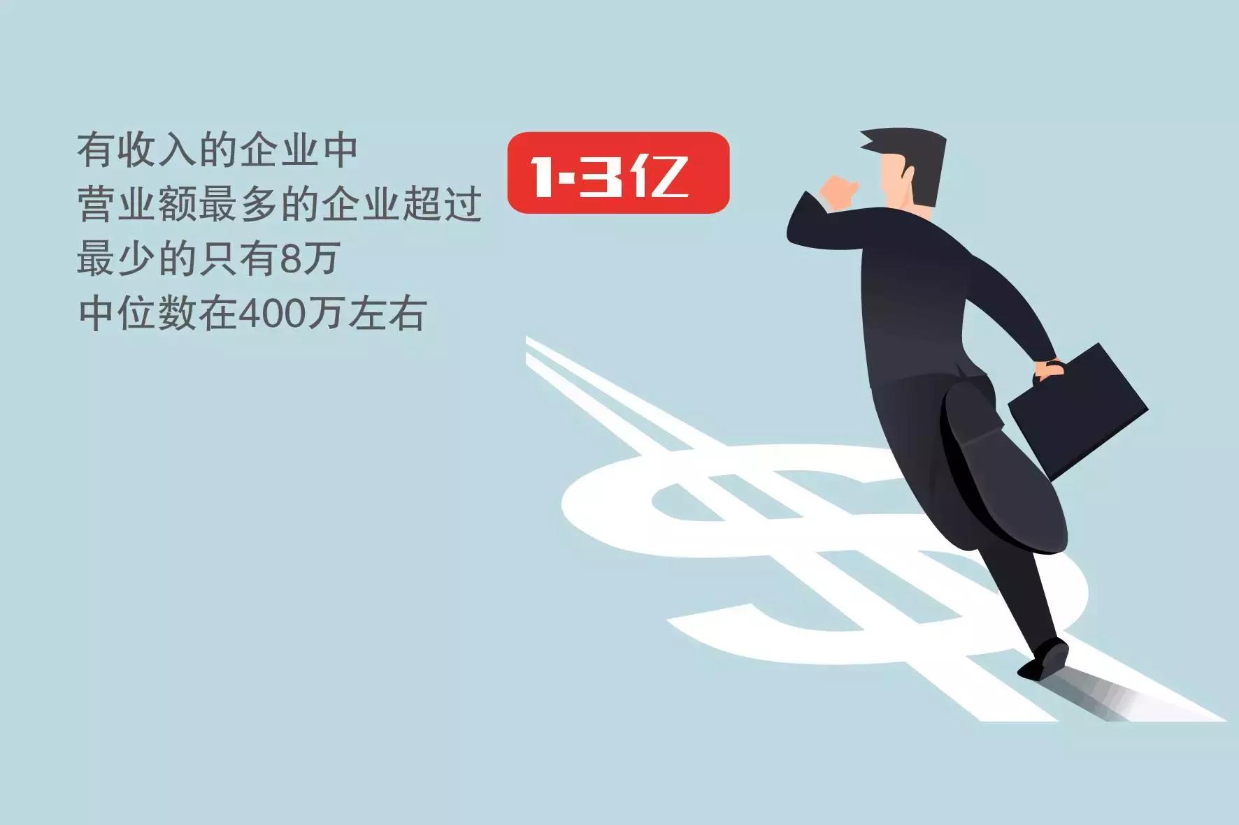 深夜出品：那些忧伤的小企业主——2016小微企业报告