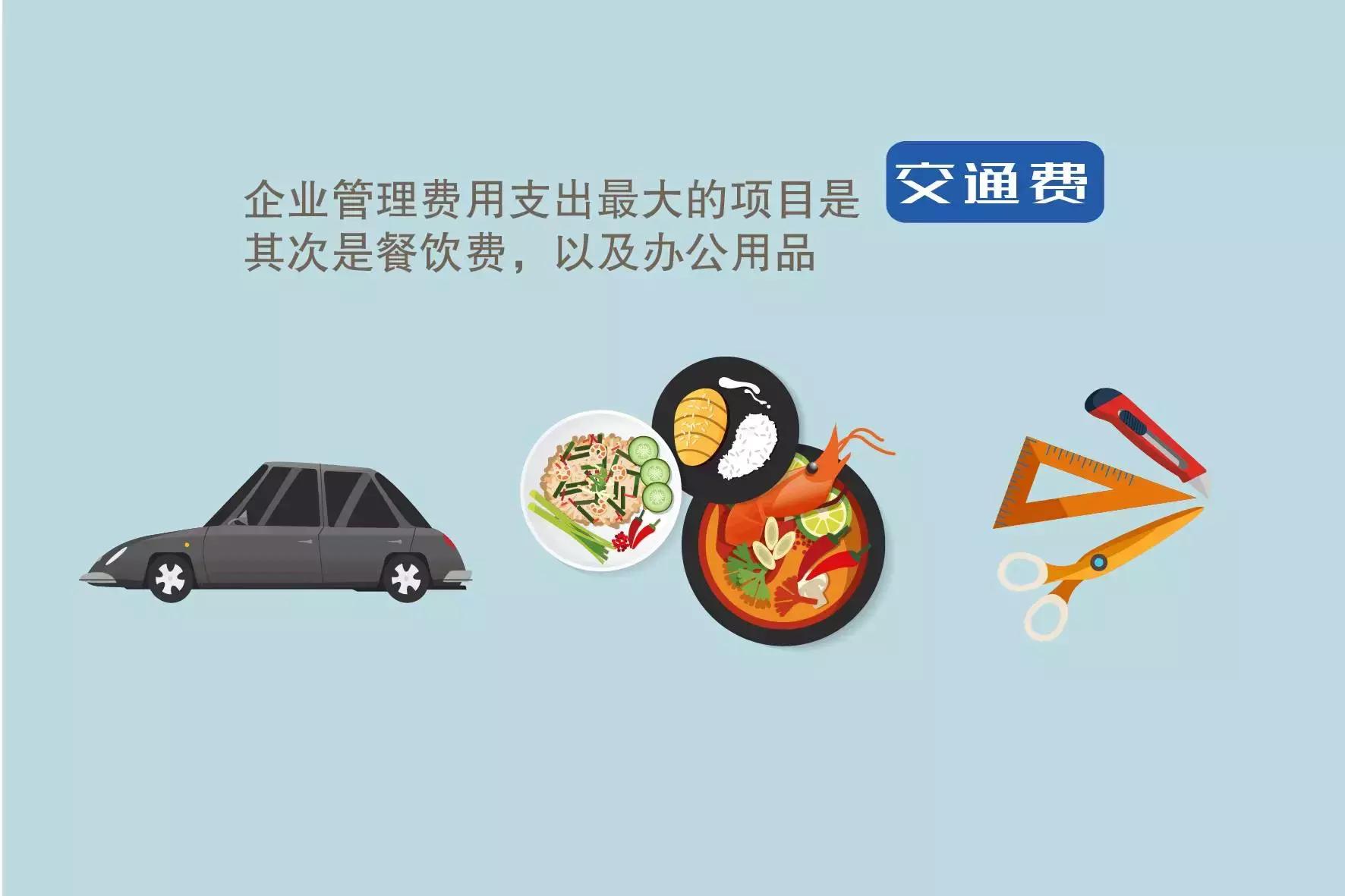 深夜出品：那些忧伤的小企业主——2016小微企业报告