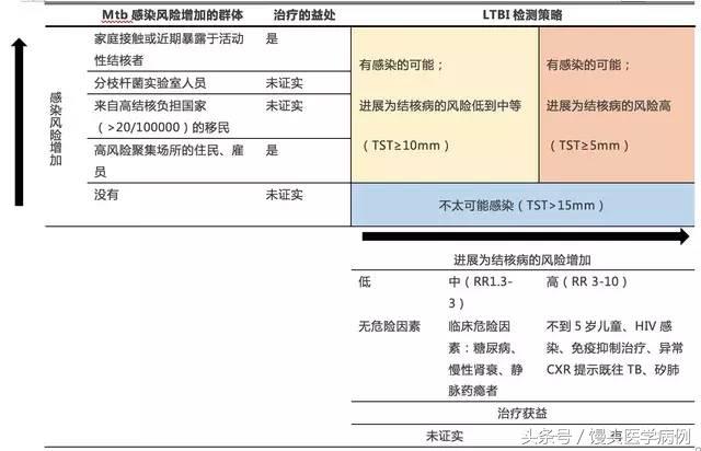 idsa腹腔感染指南,idsa最新指南