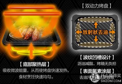 松下微波炉烤箱一体机做蛋糕,松下微波炉烤箱