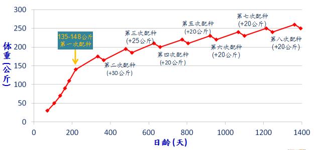 看懂这几张图的含义,养猪牢记的七个要点分析图