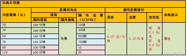 170是京东的电话吗,京东170手机卡还有吗