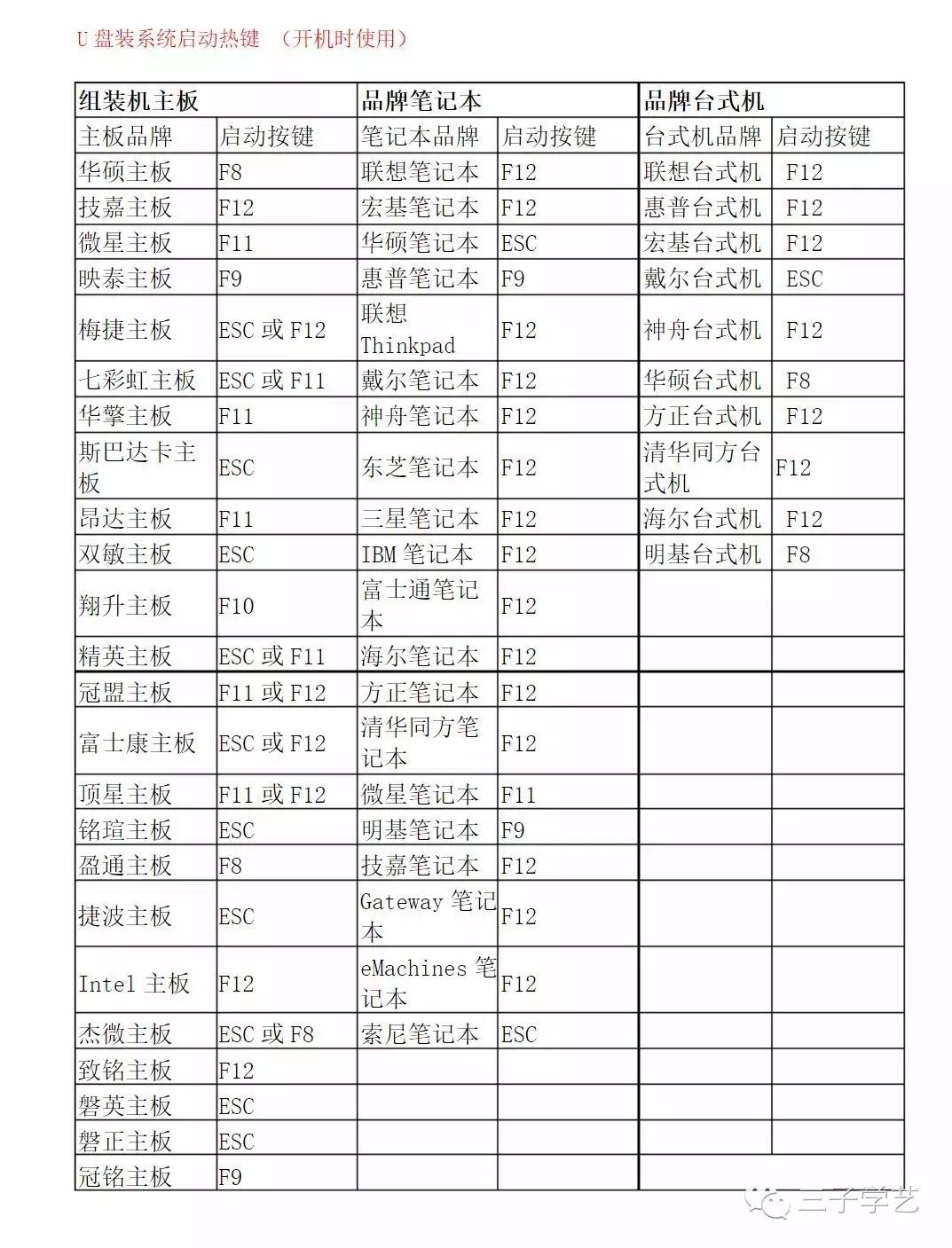 windows10u盘安装,windows10iso安装教程