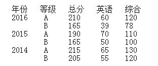 敲重点知识点,南大mba复试准备材料