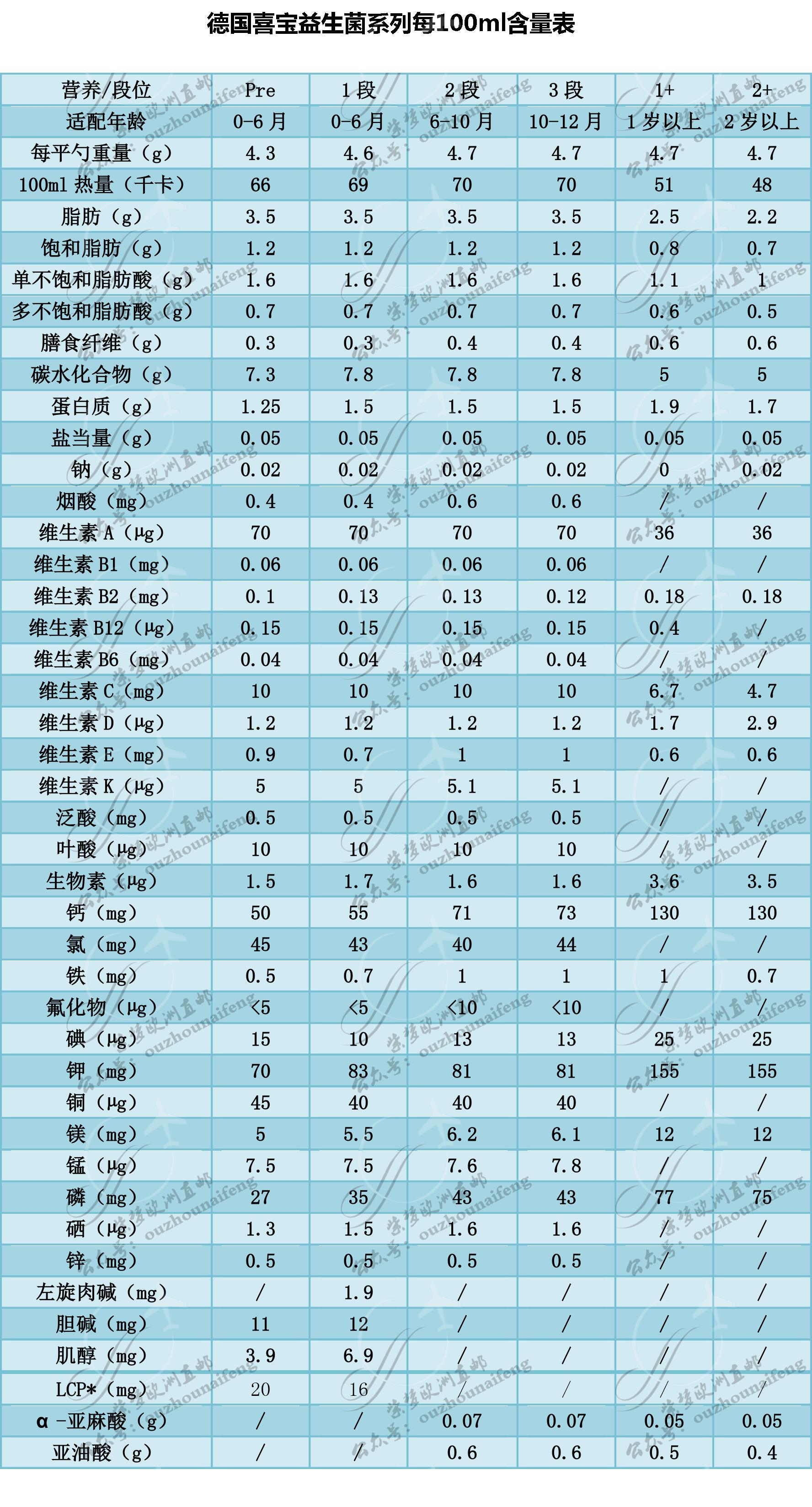 德国喜宝奶粉购买技巧,德国喜宝奶粉怎么服用