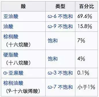 康恩贝葡萄籽为什么那么便宜,葡萄籽花青素真有那么好
