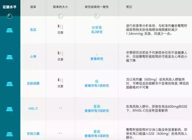 康恩贝葡萄籽为什么那么便宜,葡萄籽花青素真有那么好