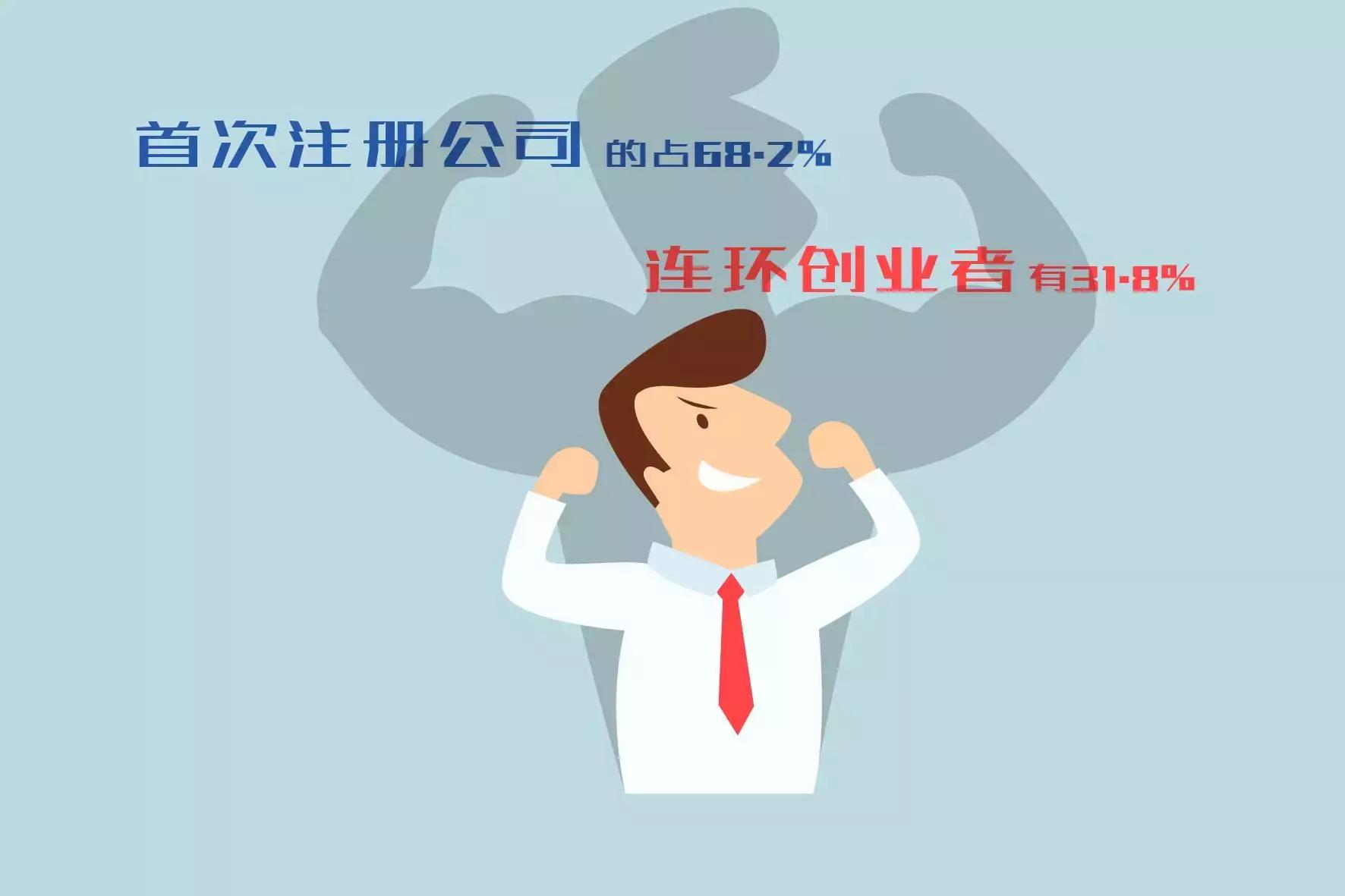 深夜出品：那些忧伤的小企业主——2016小微企业报告