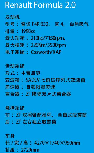 梦境——我想把赛车开上路