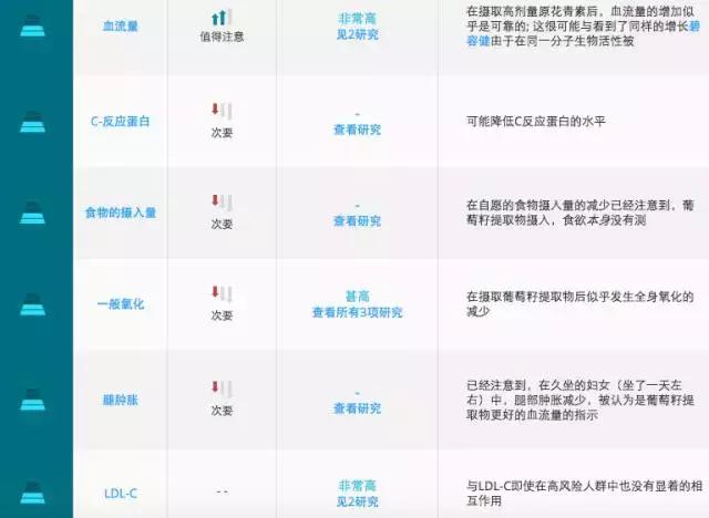 康恩贝葡萄籽为什么那么便宜,葡萄籽花青素真有那么好