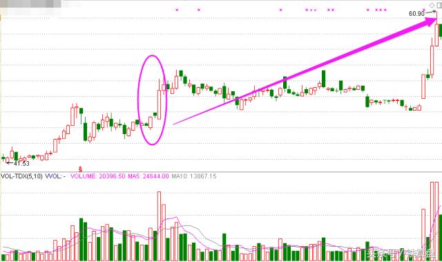 变盘时间和窗口的关系,变盘窗口再次临近