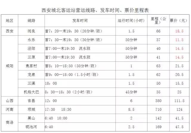 西安有几个火车站大巴,西安3个火车站介绍