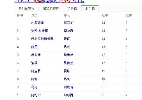 英超为什么比足球联赛好看,足球一秒钟从天堂到地狱英超