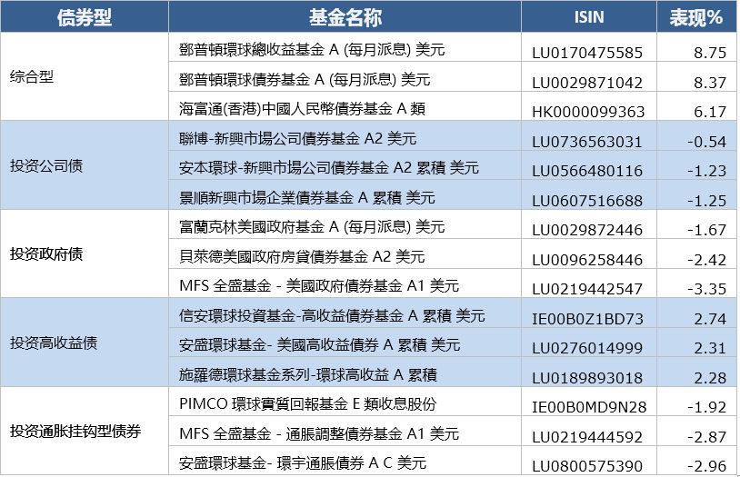 全球基金市场第三季报告,2023全球投资基金