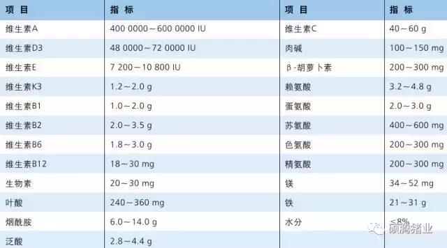 想知道怎样让您的爱猪实现低投入高产出？