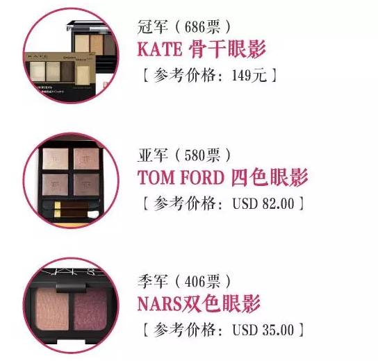 2016年度美妆报告,年度美妆好物top20