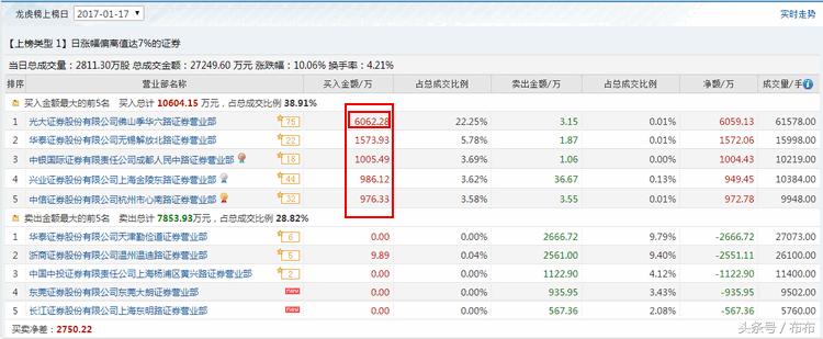 股市龙虎榜的意义和价值,股市龙虎榜百科知识大全