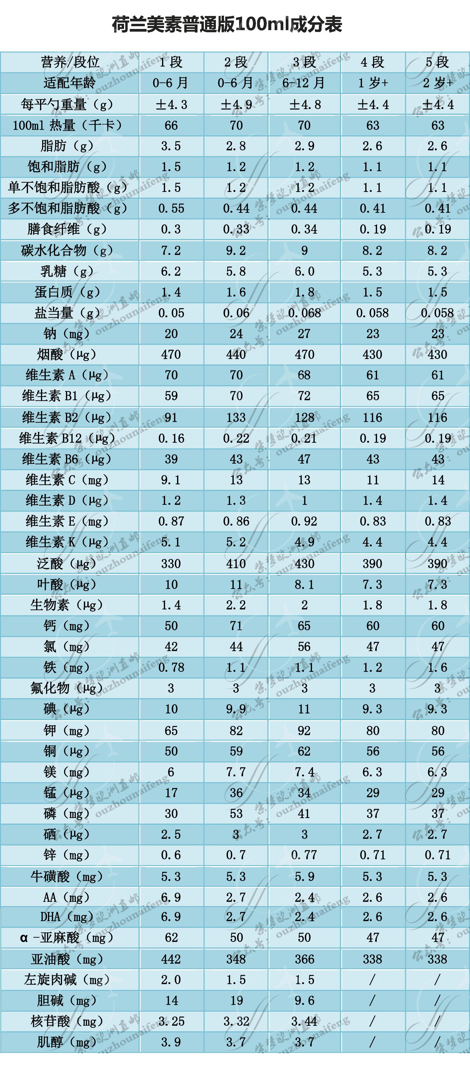 荷兰美素婴幼儿奶粉,荷兰美素本土版