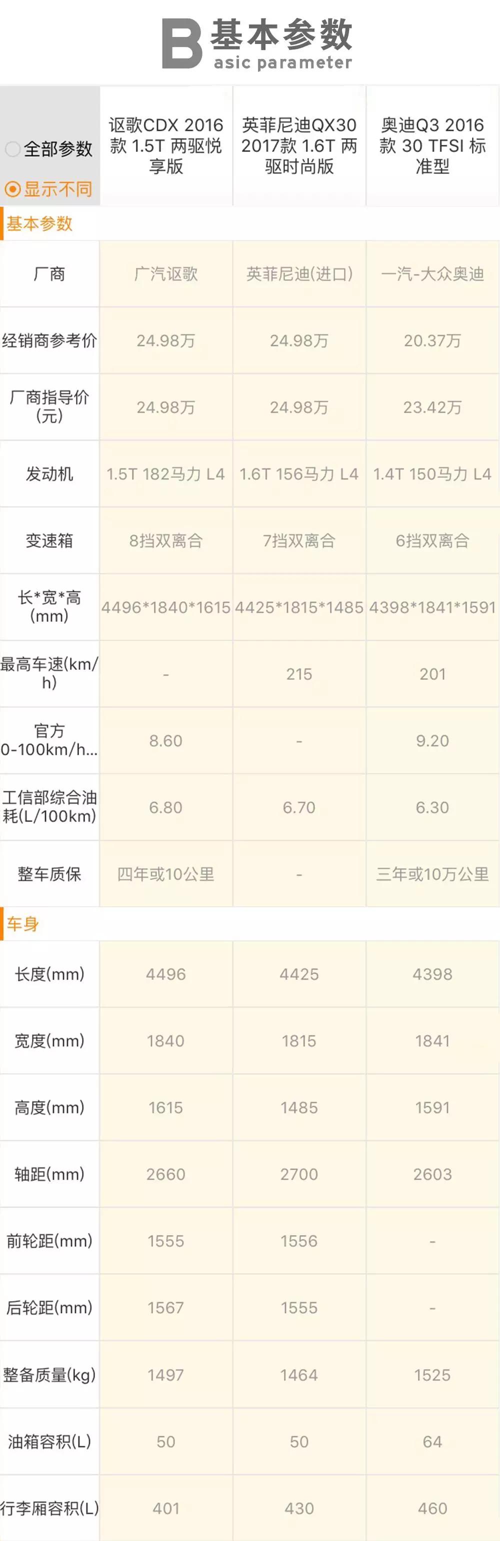 25万落地最值得买的豪华合资suv,25万元级别豪华紧凑suv实力之选