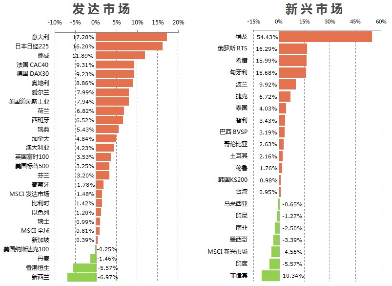 全球基金市场第三季报告,2023全球投资基金