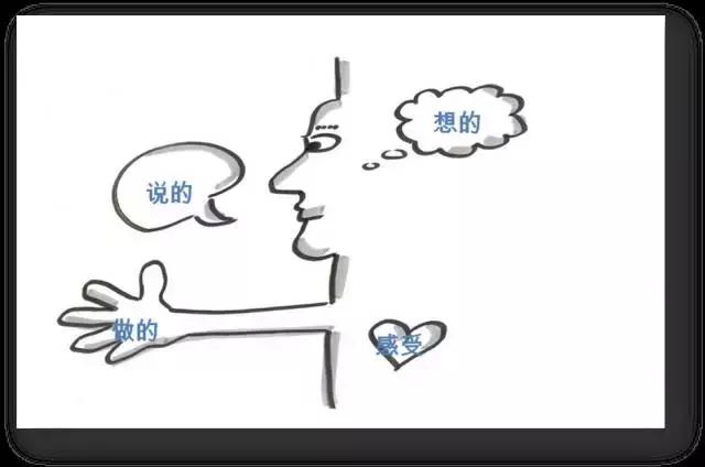 一个网站的营销策略,有营销力的网站