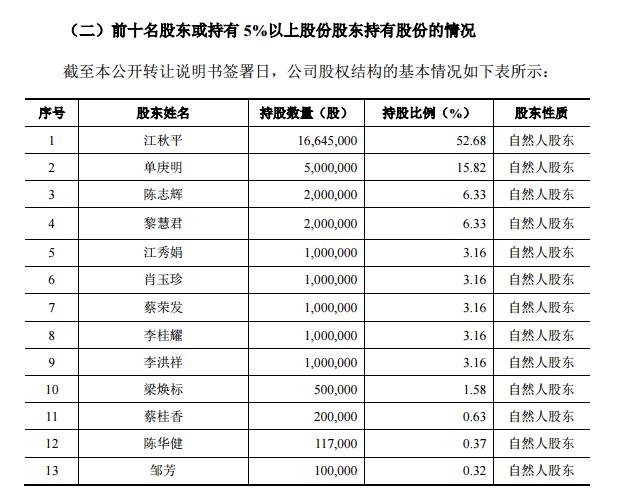 90后董秘现状,00后董秘和董事长真实关系