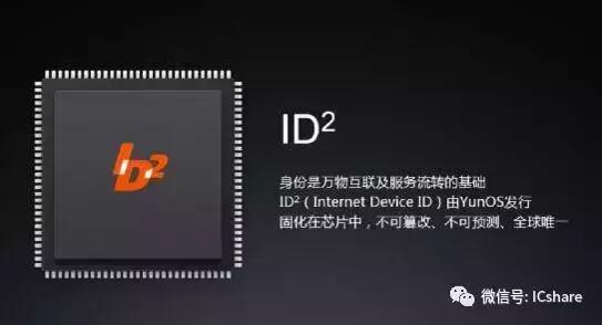 从芯到云，展讯阿里巴巴YunOS携手发力IoT