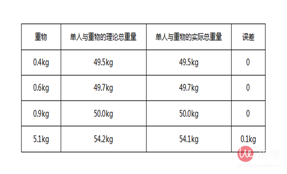 香山体脂秤推荐,香山体脂秤哪款好