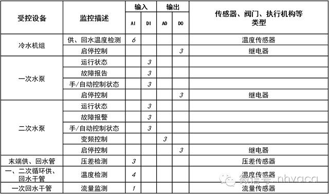 二次结构专用泵操作流程,二次泵控制原理