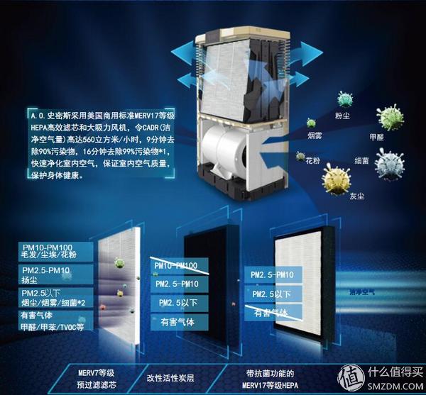 老款ao史密斯空气净化器,ao史密斯空气净化器400f-a12