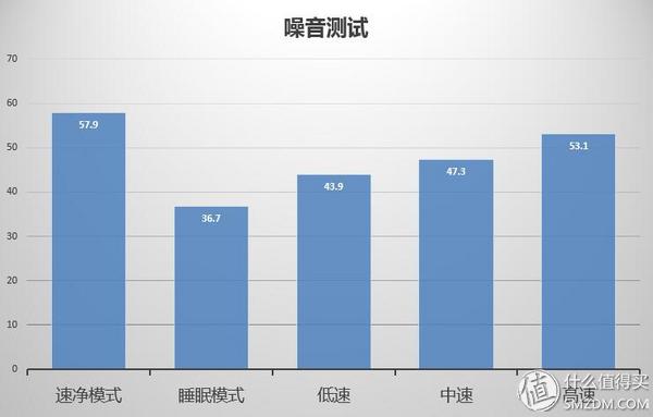 老款ao史密斯空气净化器,ao史密斯空气净化器400f-a12