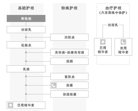 theginza贵妇高效全能乳液,theginza贵妇洁面乳