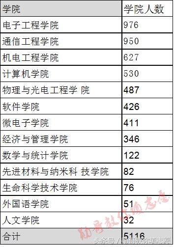中国第一所工程技术学校：西安电子科技大学全解读