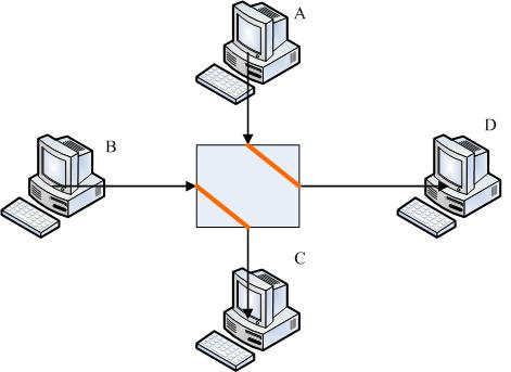集线器操作,写出集线器的工作原理