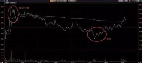 股票套牢了怎么做波段,大盘2800点股票被套一般多久解套