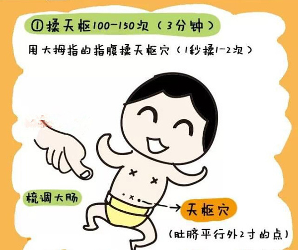 天枢穴是解除便秘的第一要穴,小肚寒凉便秘腹痛按什么穴位