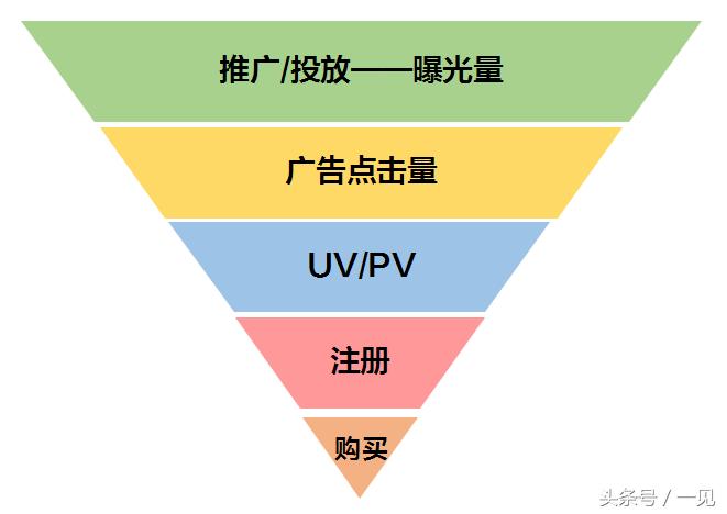 背靠2亿用户，时尚女性必备！MOGU如何让一半人类更幸福？
