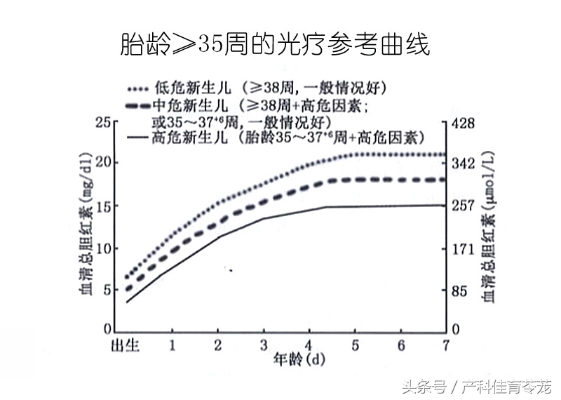 突然发现宝宝皮肤黄,宝宝皮肤黄原来是这些原因导致的