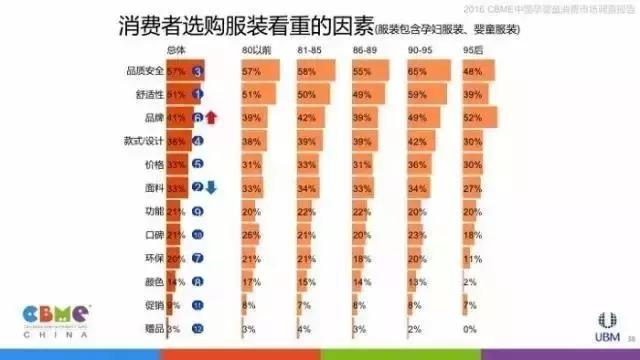 让数据告诉你：妈妈们逛母婴店最看重什么！