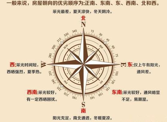 怎样才能买到采光好的房子,怎么才能给房子增加采光