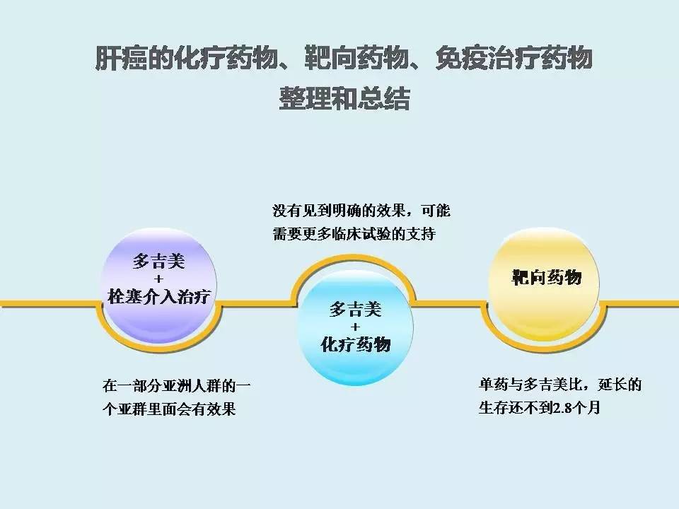 中国科学院肿瘤医院顶级肝癌专家,清华长庚医院肝癌介入治疗