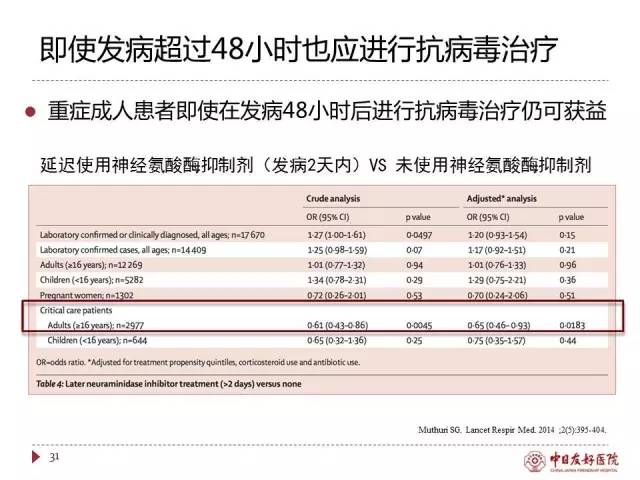 「规范与指南」人感染H7N9禽流感诊疗方案（2017年第一版）