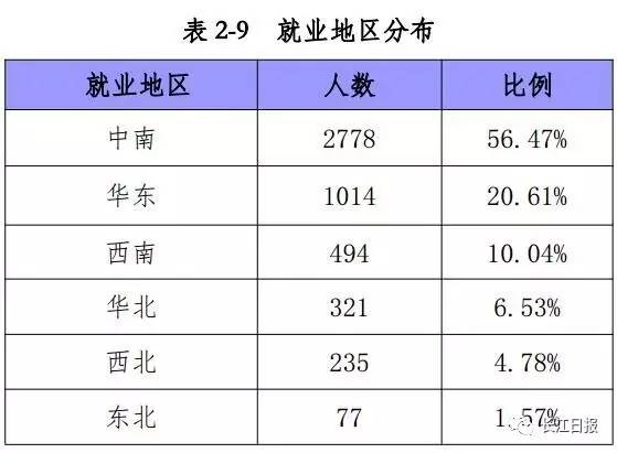 武汉高校就业率排名,武汉排名靠前的几所大专院校