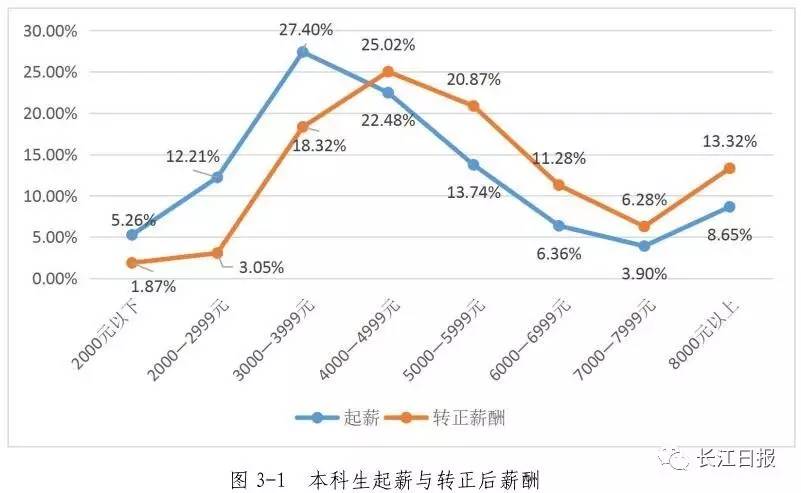 武汉高校就业率排名,武汉排名靠前的几所大专院校