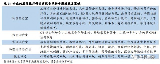 国泰君安中小盘：康复器械待腾飞，首推诚益通